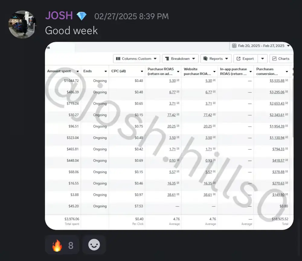 Josh $18.9K week