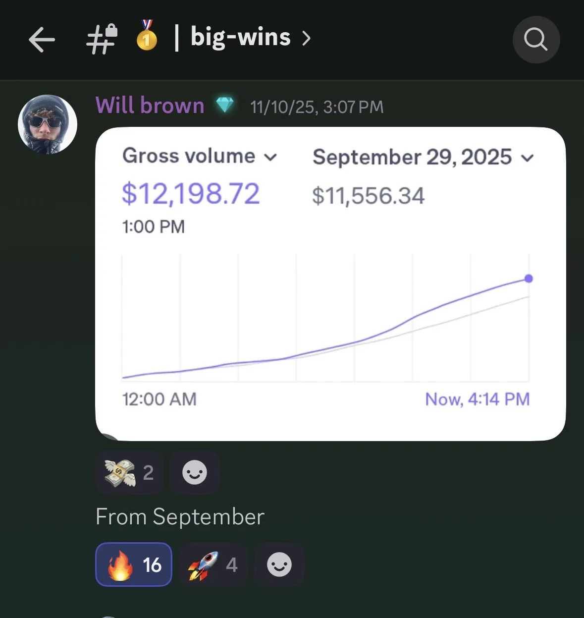 Will win